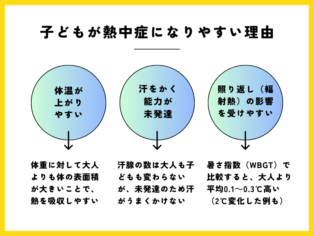 子どもが熱中症になりやすい理由