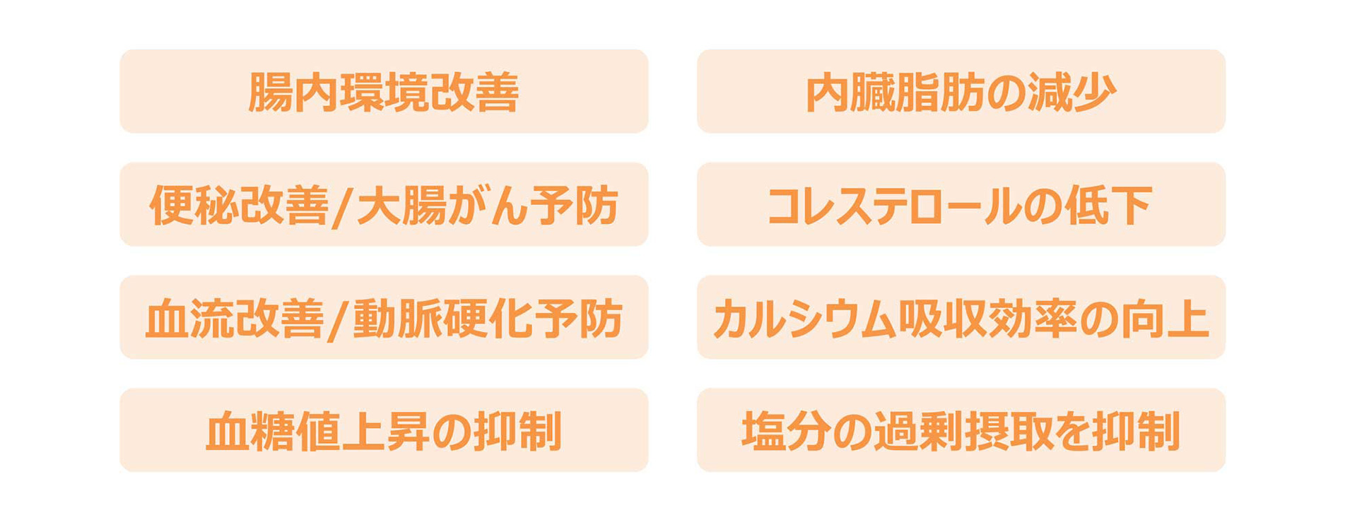 にごり酢「酢酸菌」の免疫生活セミナー資料から